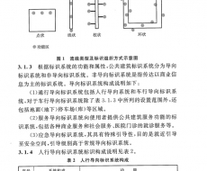 公共建筑标识系统技术（5）