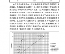 公共建筑标识系统技术（6）